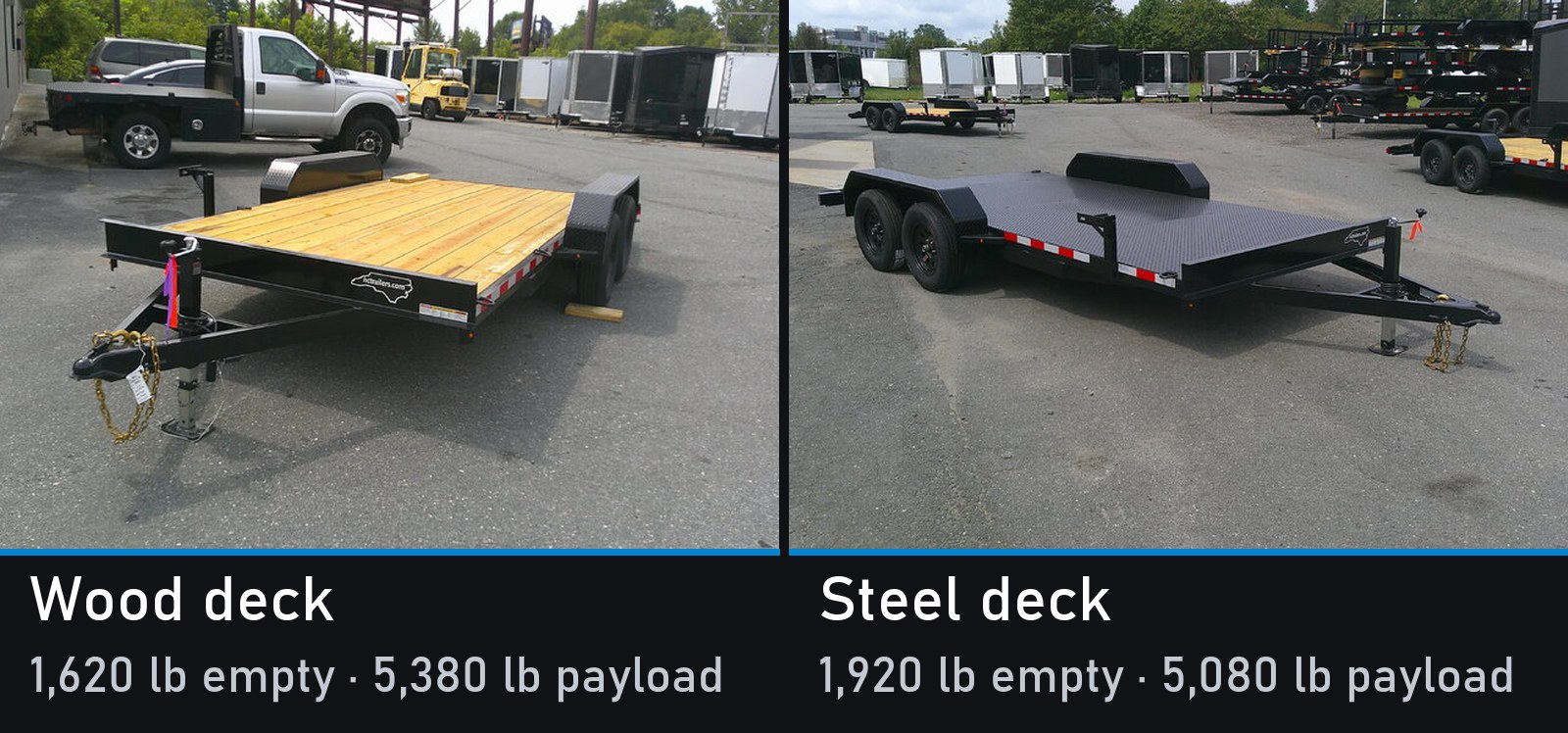 Wood deck and steel deck versions of the same 7x16 7K car hauler side by side, showing the 300 pound payload difference