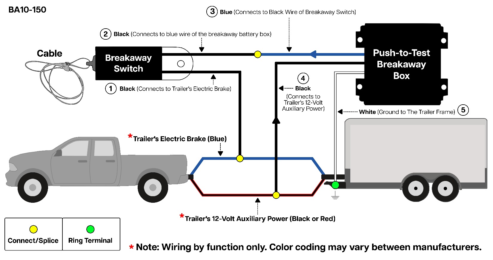 Wiring diagram for a push-to-test trailer breakaway kit showing the switch, battery box, trailer brake circuit and 12-volt auxiliary circuit